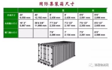 集裝箱外尺寸、內(nèi)尺寸、毛重、載重、體積，一