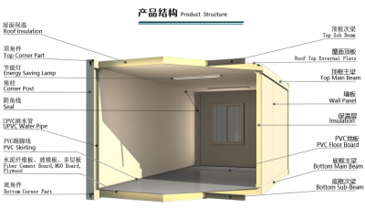 集裝箱房屋價(jià)格一般多少錢(qián)?